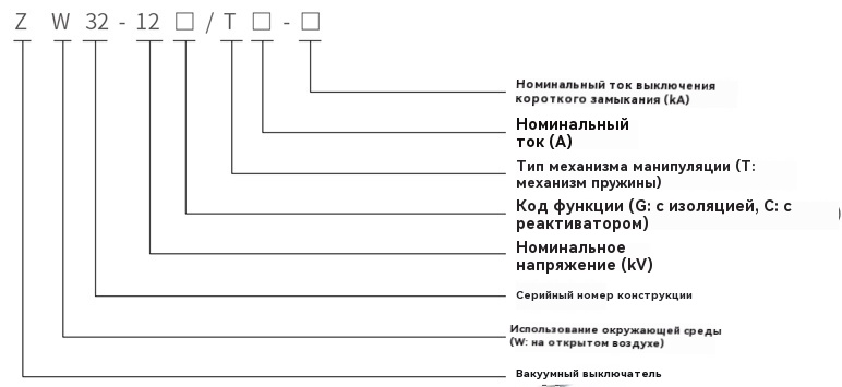 Вакуумный выключатель ZW32, монтируемый на столбе 