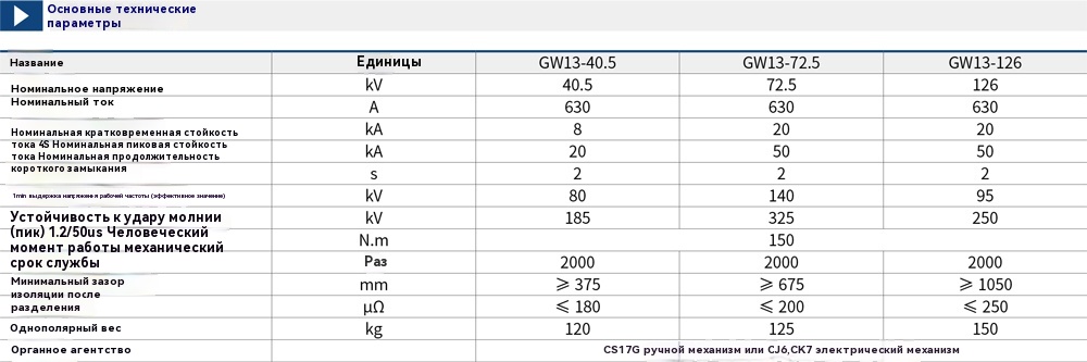 Разъединитель высокого напряжения нейтральной точки GW13-40.5/72.5/126kV