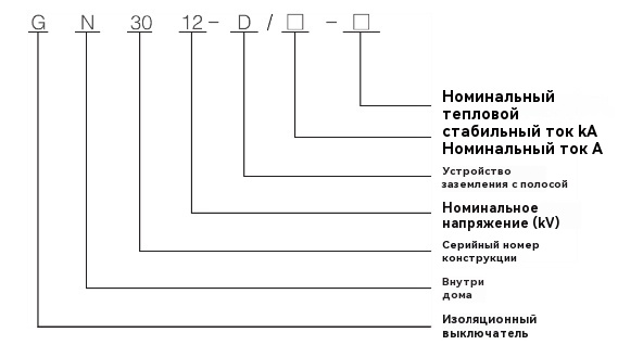 Внутренний высоковольтный выключатель-разъединитель GN30-12 Внутренний высоковольтный выключатель-разъединитель GN30-12