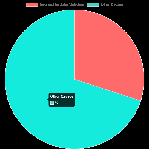 Стеклянные изоляторы: Руководство по выбору и стандартам